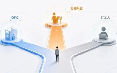 会用AI不等于能用AI赚钱：一人公司的3个残酷真相
