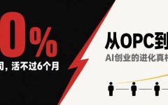 为什么90%的一人公司活不过6个月？AI创业从OPC到团队的进化真相