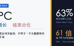 63%独立创始人，61倍收入差距：OPC热背后的冷数据