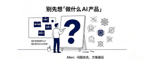 基于"问题优先、方案最后"的AI产品点子生成与筛选SOP