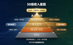 10个案例告诉你：同样是AI+一人公司，50倍收入差距到底在哪？