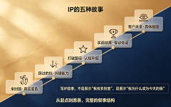 打造个人IP，要讲的5种故事