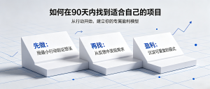 如何在90天内通过“先做再找”找到适合自己的项目，打造属于自己的盈利模式
