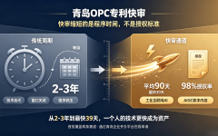 从两年到最快39天：青岛为人工智能OPC开通专利快审通道
