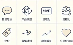 一个人公司OPC必备的10个Skill：从找社群到稳健增长，全链路极简创业工具箱