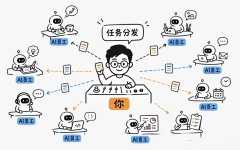 1个人+9个AI员工，估值200亿：2026年最野的创业，根本不需要团队
