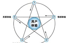 真正会做产品的人，都在研究这些小到离谱的事