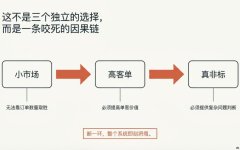 一人公司最合理的商业模型：小市场、高客单、真非标