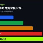 普通人做一人公司，为什么B2B小工具比爆款App更稳？