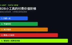 普通人做一人公司，为什么B2B小工具比爆款App更稳？