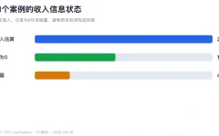 有用户却收不到钱:411个案例揭示的付费断层