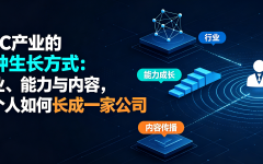 OPC产业的三种生长方式：行业、能力与内容，一个人如何长成一家公司