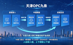 【政策解析】从算力接入到订单撮合，天津OPC九条的产业闭环设计