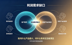 一个人做跨境电商，半年入账300万，他选品只盯这一个指标！