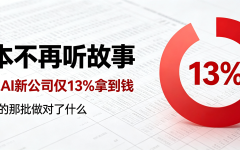 资本不再听故事：923家AI新公司仅13%拿到钱，拿到钱的那批做对了什么