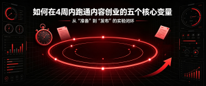 如何在4周内跑通内容创业的五个核心变量：从“准备”到“发布”的实验闭环