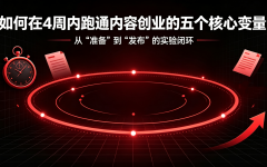 如何在4周内跑通内容创业的五个核心变量：从“准备”到“发布”的实验闭环