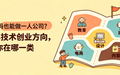 不写代码也能做一人公司？5类非技术创业方向，看看你在哪一类