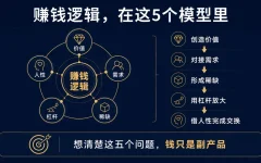 赚的每一分钱，都是这五个问题的答案