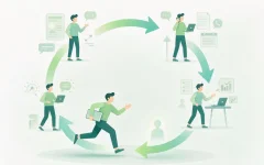 一人公司怎么把老客户变成回头客