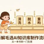 不会写代码、没有团队：一个人怎么把一个毛选知识库卖到月销1000+